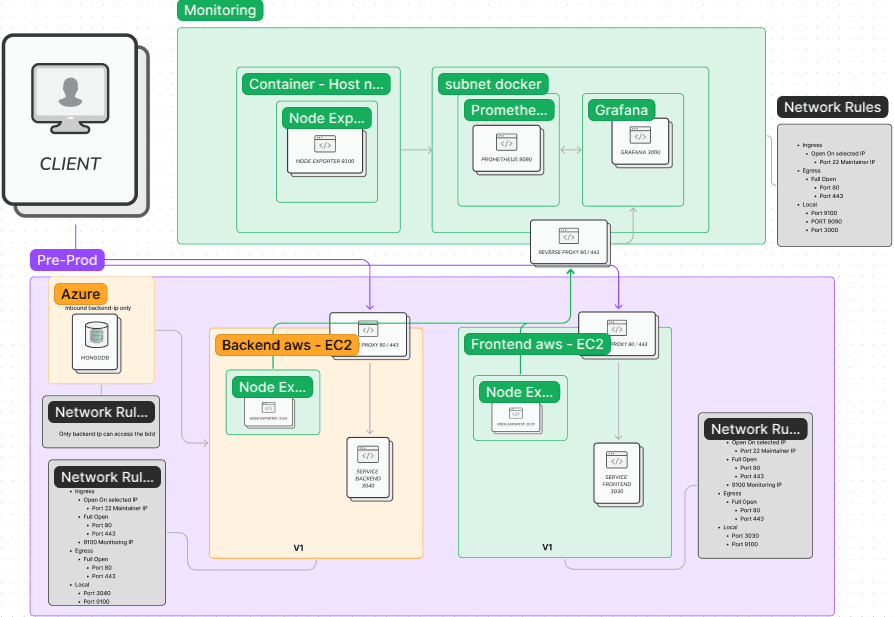 Projet DevOps – Morning News